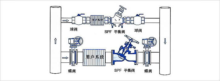 ancool spf-250 数字锁定平衡阀 静态平衡阀 dn250法兰连接 pn1.6mpa